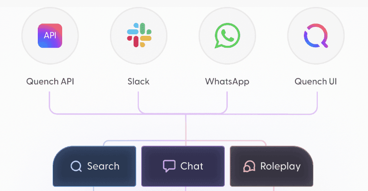 Introducing the Release of Our ollo API